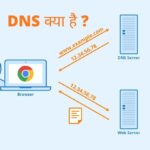 DNS क्या है