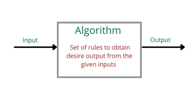 algorithm for problem solving in hindi